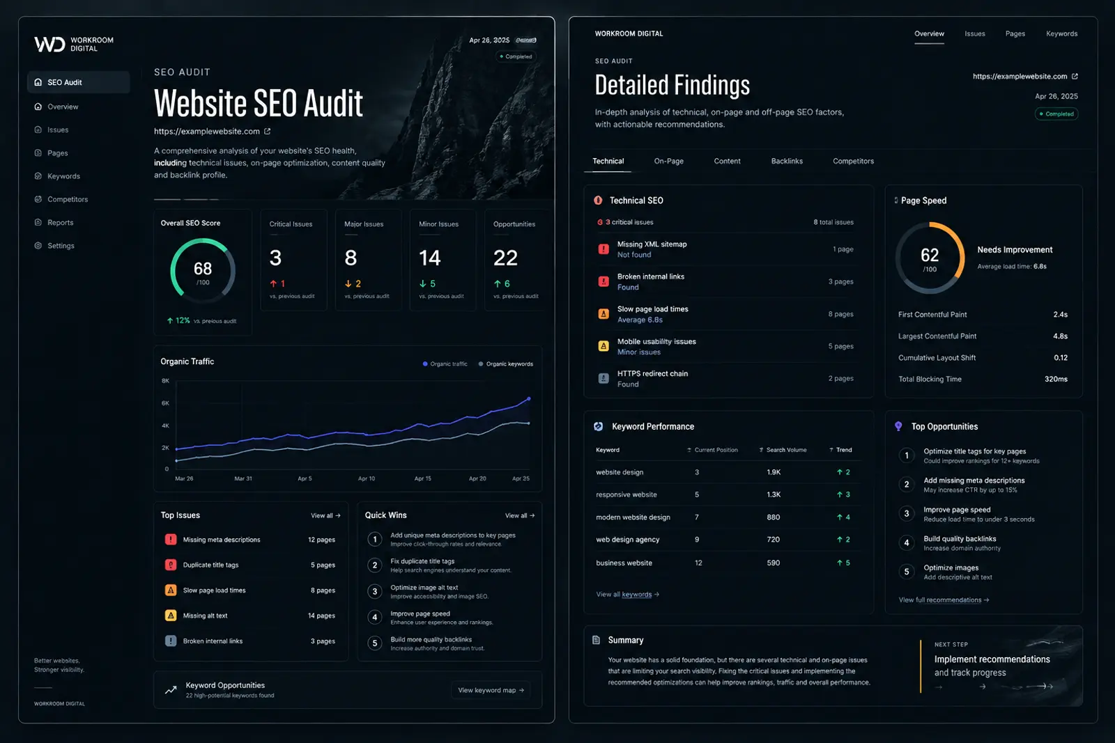 Detailed SEO findings across technical, on-page and content areas