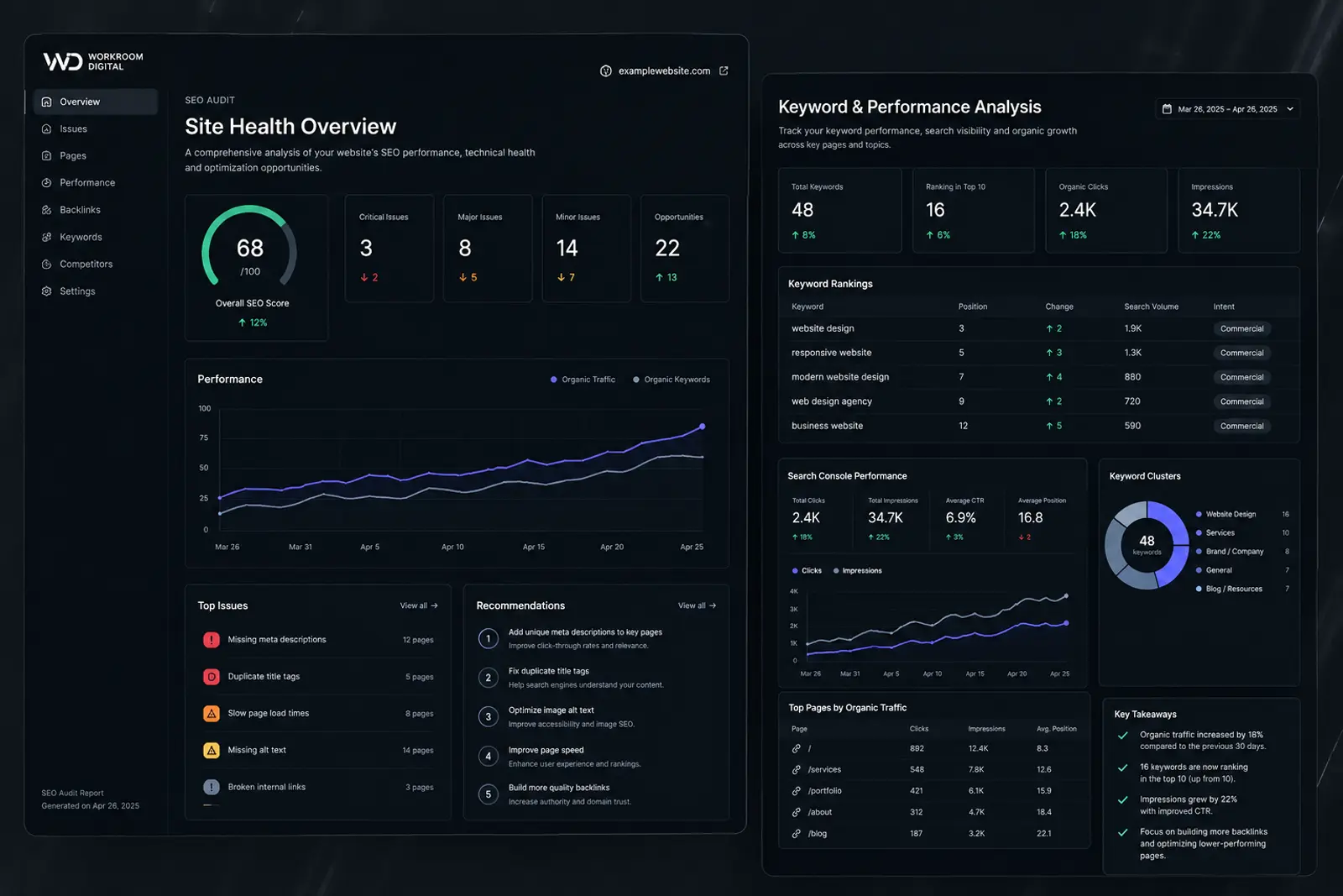 SEO audit overview report showing overall site health
